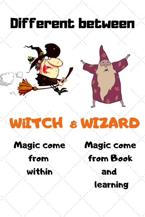 Witchcraft accounting software
